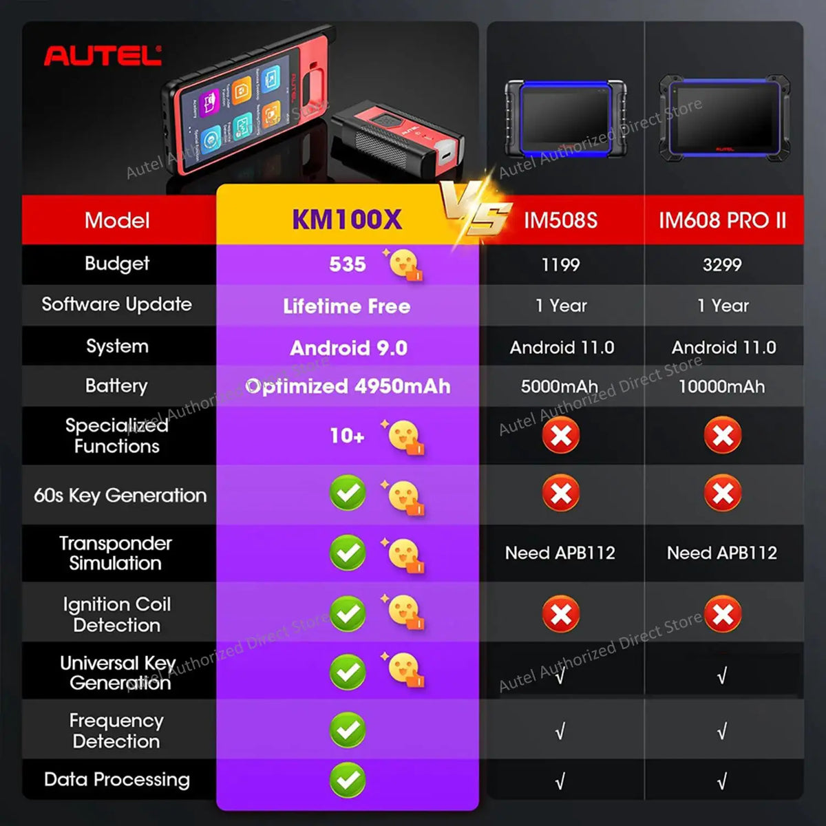 Autel MaxiIM KM100X Universal Key Generator KM100 Key Fob Programming Tools Immobilizer 60s Key Generation Lifetime Free Update