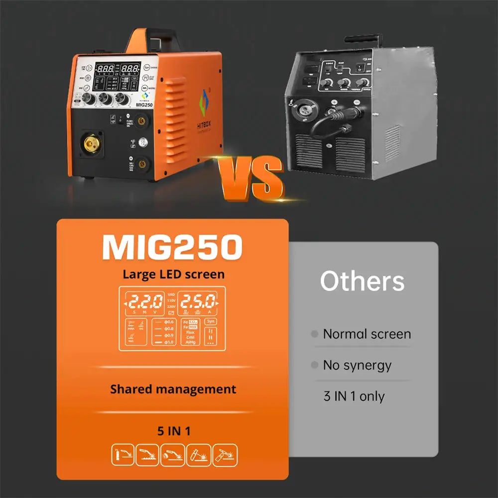 HITBOX Multi-Process Aluminum MIG Welder — product view 5