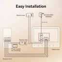 Smart Home Video Doorbell Live Alerts Secure View