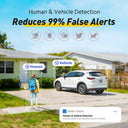 Annke PoE Security Kit