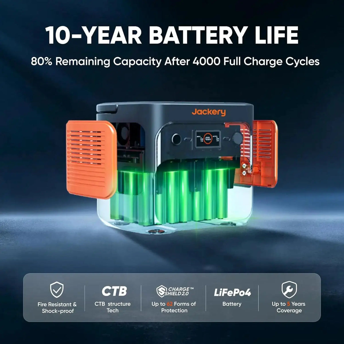 Jackery E2000AC Portable Power Station 2037Wh LiFePO4 Battery, 2200W Solar Generator with 2x 200W Solar Panels and 5m Extension Cable for RV Camping Emergency Home Backup