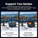 UGREEN USB C Hub with 4K HDMI and RJ45 Fast Connectivity