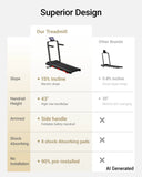 Robore X9F Quiet Auto Incline Treadmill Folding Walking Pad
