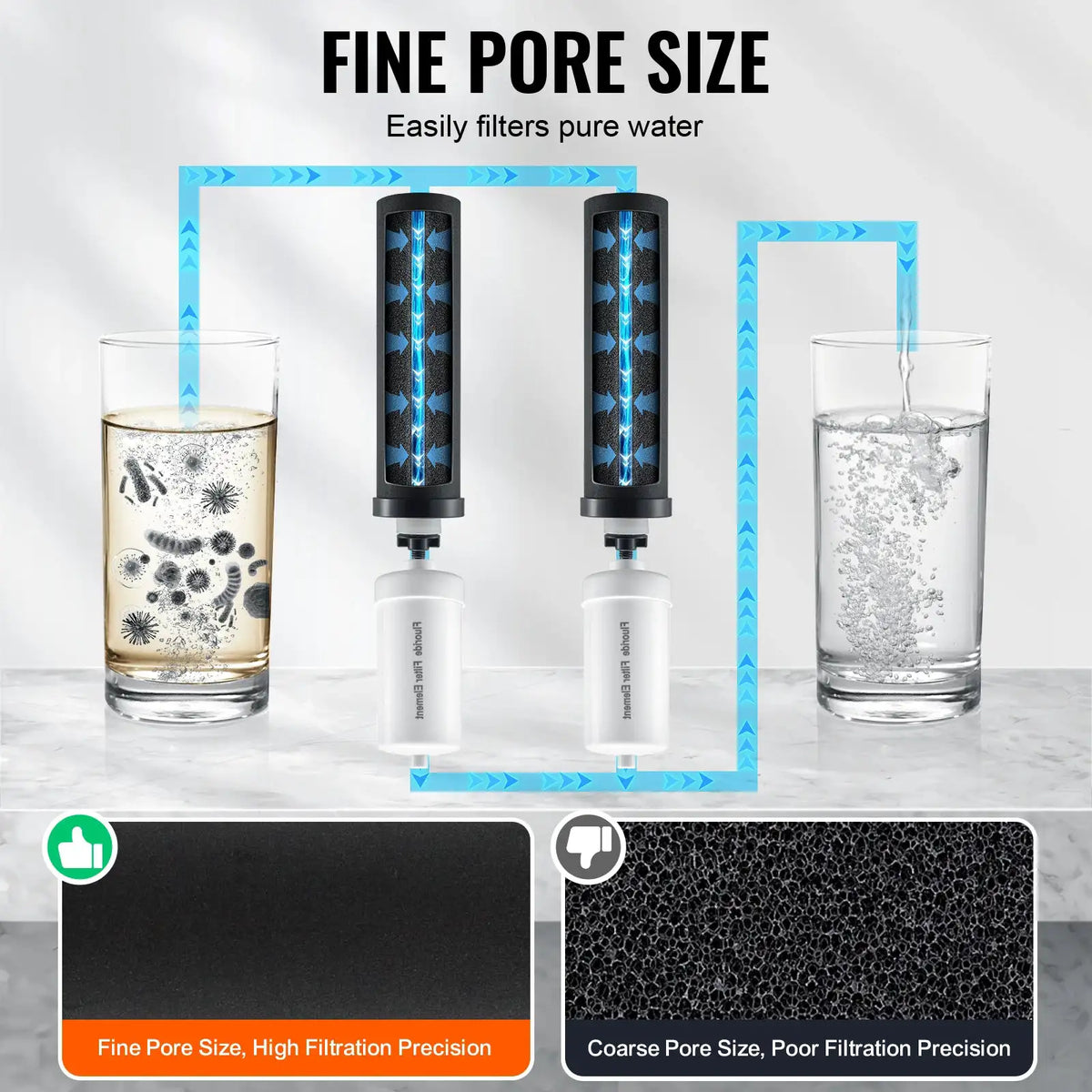 SucceBuy Water Filters Replacement Purification Elements — product view 3
