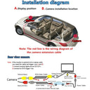 Smart Rear View Camera for Safer Parking Drive Now
