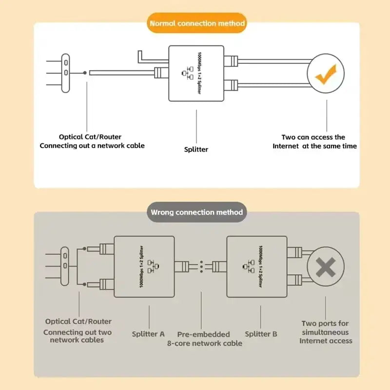 Splitter Dual Port Gigabit — product view 6