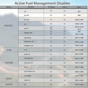 Afm Disabler Active Fuel Management