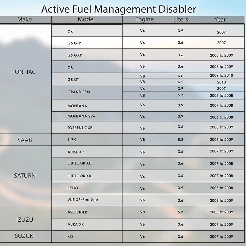Afm Disabler Active Fuel Management