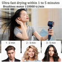 Super Hair Dryer with Negative Ion Function for Fast Drying
