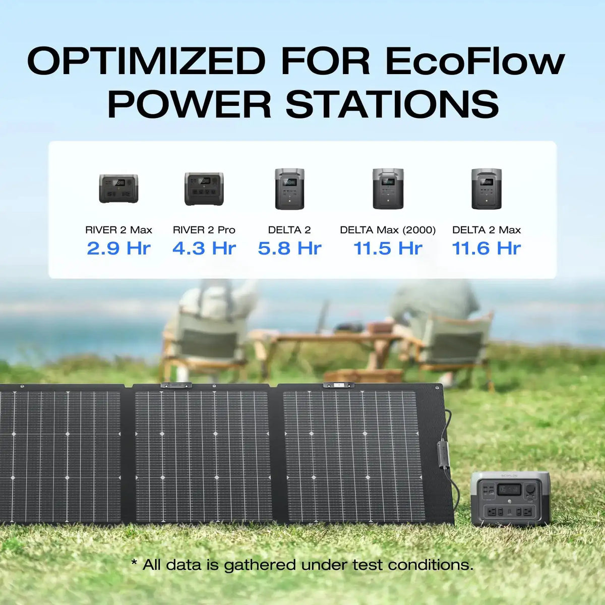 ECOFLOW Portable Solar Panel, Foldable with Carry Case, High 23% Efficiency, IP68 Water & Dustproof Design for Camping, RVs