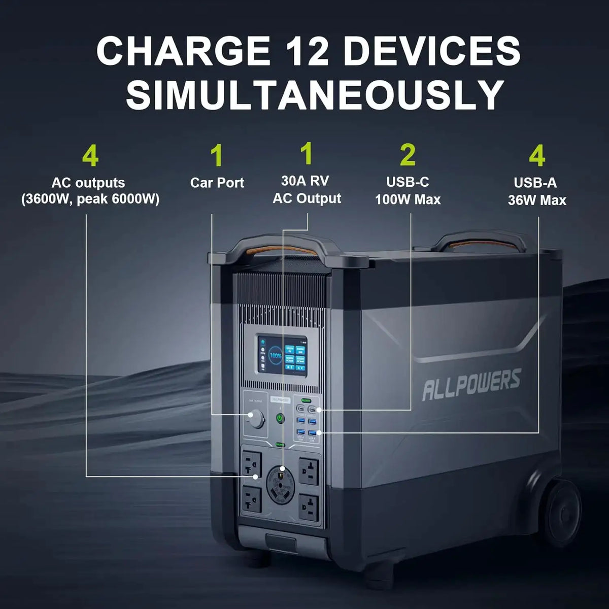 ALLPOWERS R4000 4000W Portable Power Station 3600Wh Solar Generator Expandable Battery with UPS for Camping Travel Power Outage