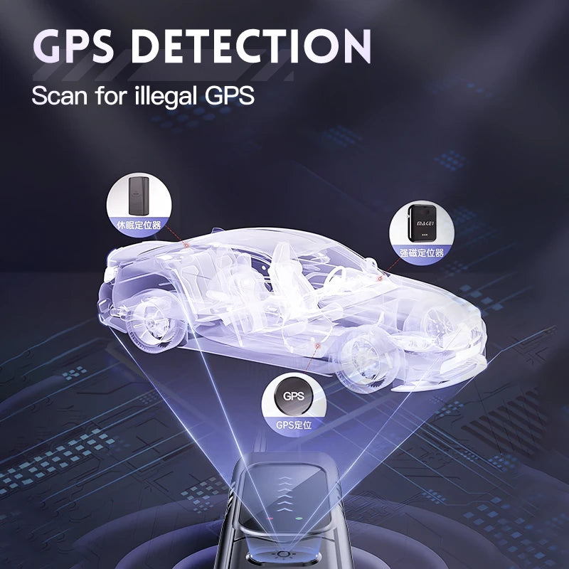 Camera Detector Added Privacy