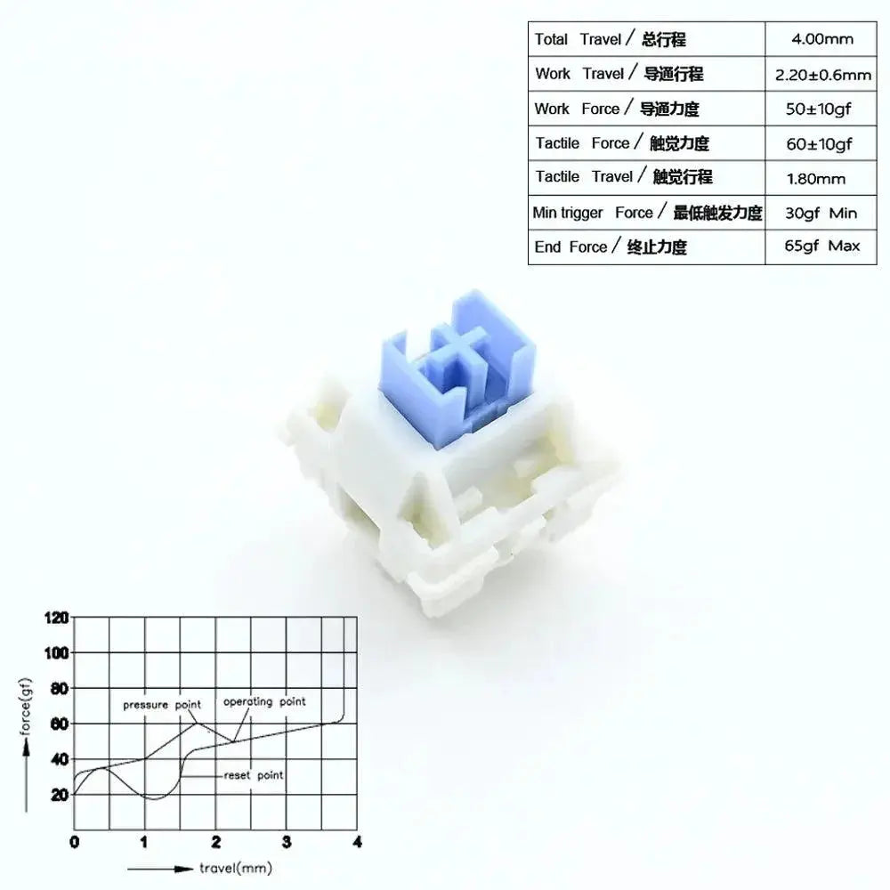 Outemu Lubed Switches Performance Enhanced and Customizable