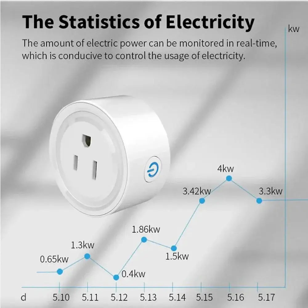 Tuya Smart Plug WiFi / Zigbee US Socket 20A With Power Monitor Timing Outlet Smart Life App Control Works with Alexa Google Home