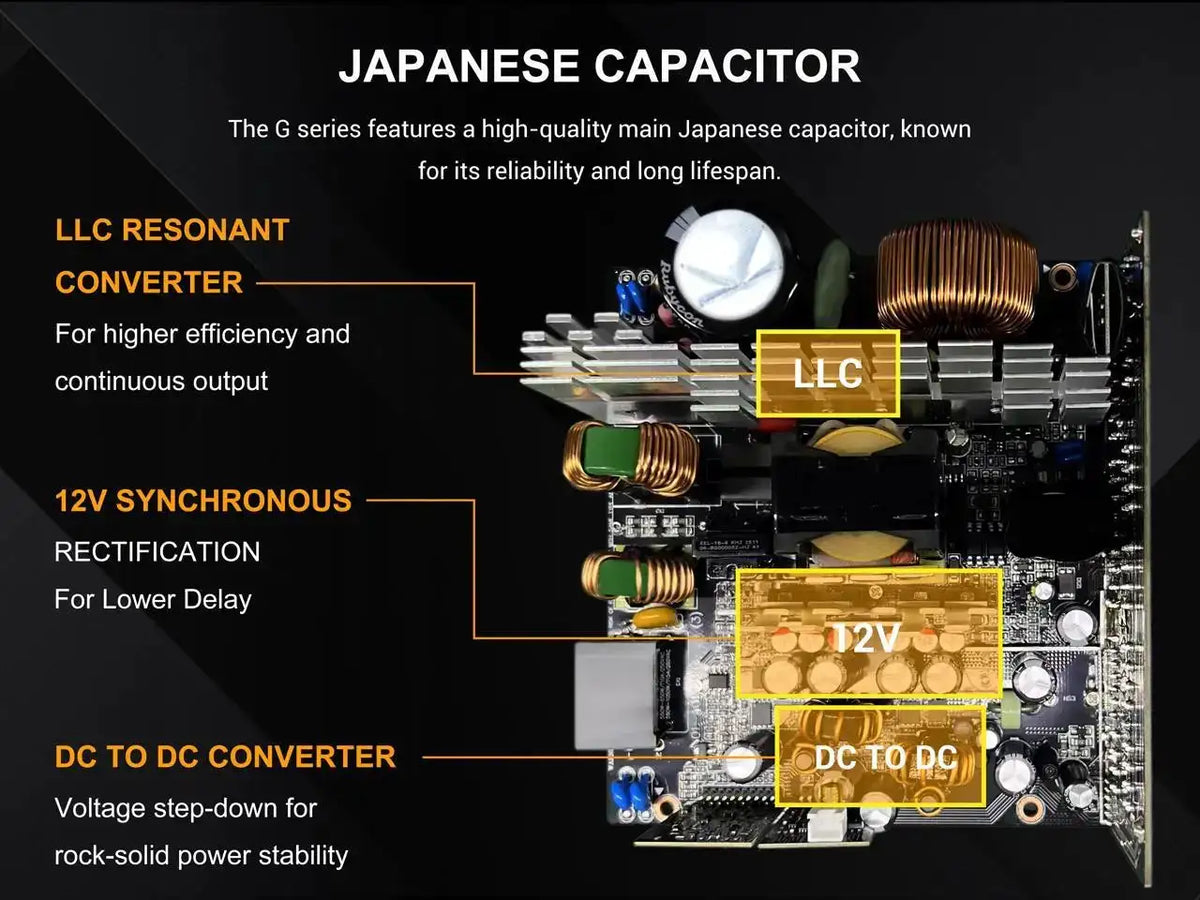 SAMA G1000W ATX 3.1 Power Supply, 1000W, Cybenetics Gold Standards, PCIe 5.1 Ready, Full Modular, Japanese Capacitors, FDB Fan, Black Version