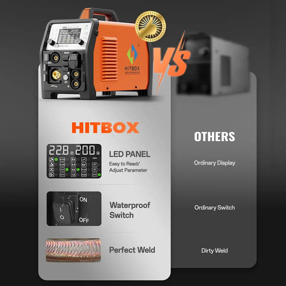 HITBOX HBMC270 Welding and Plasma Cutting Combo — product view 8