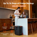Jackery HomePower 3600 Plus Portable Power Station with 102W Fast Charger, Essential Home Backup for Home Use, Emergencies, RV