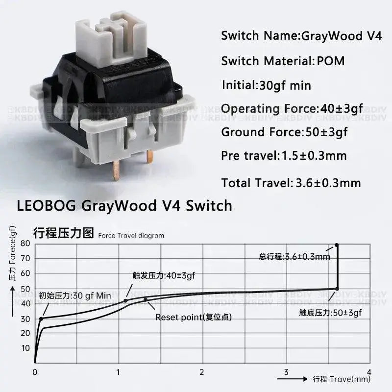 LEOBOG GrayWood Linear POM HiFi Switches for Ultimate Gaming