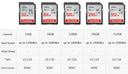 Unlock Pro Shots With Ultra Sd Cards