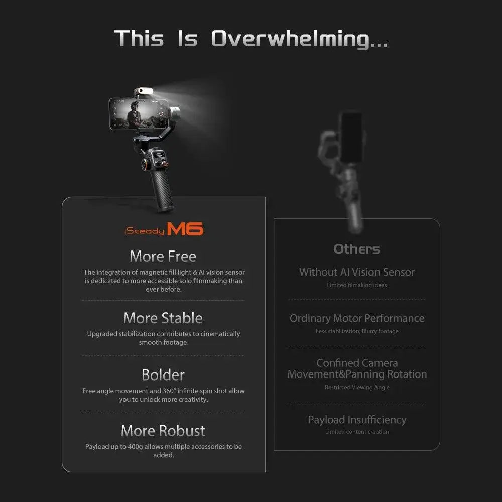 Hohem iSteady M6 Smartphone Video Kit with AI Tracker
