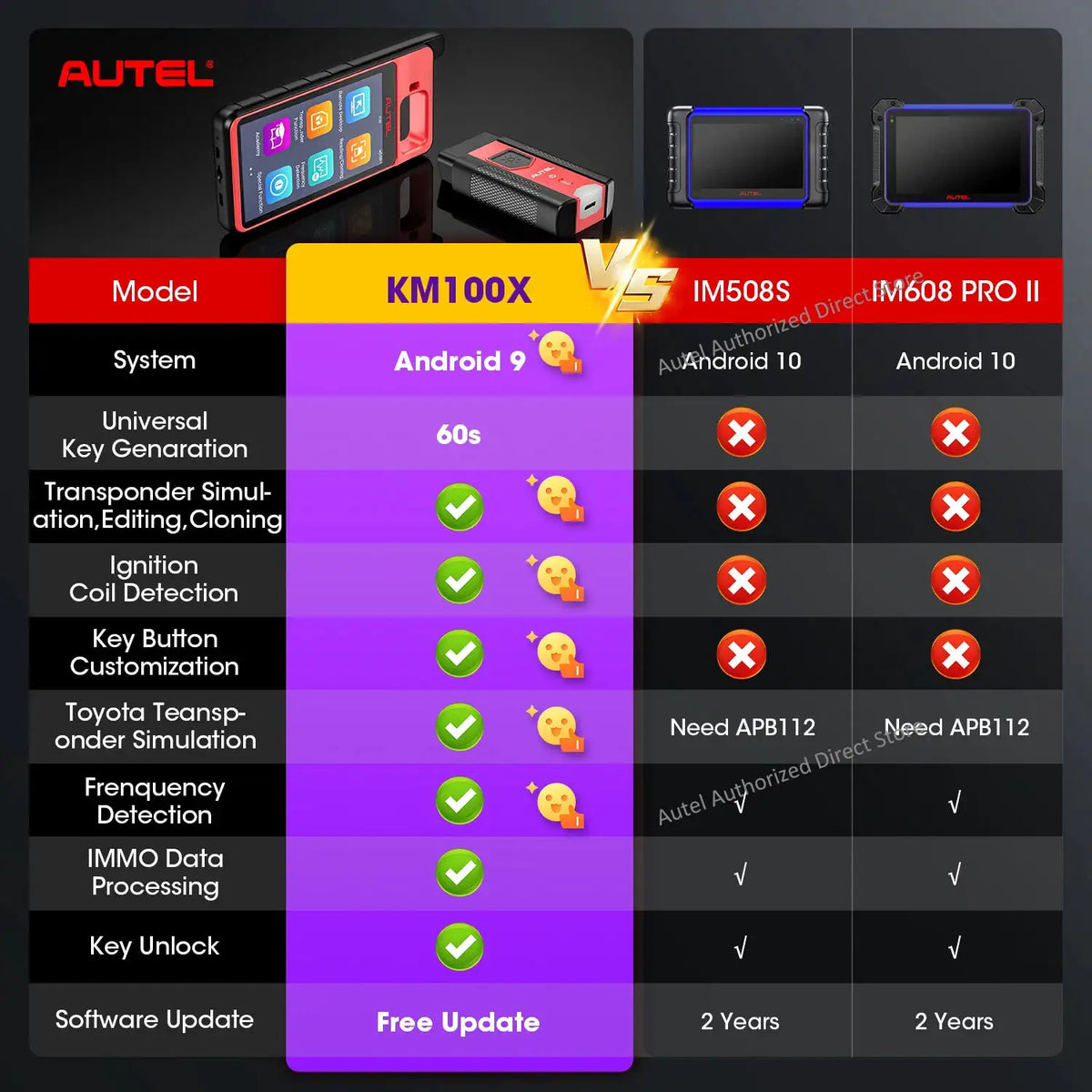 Autel Smart Key Programmer for Workshop Configurations — product view 8