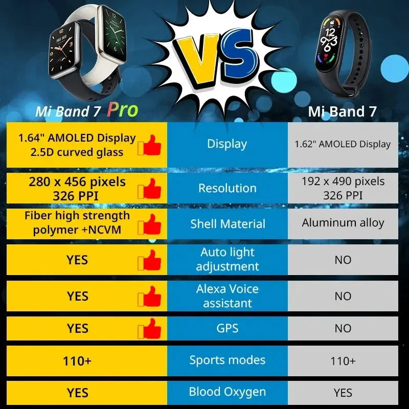 Xiaomi Smart Band 7 Pro Global Version 1.64 Inch AMOLED