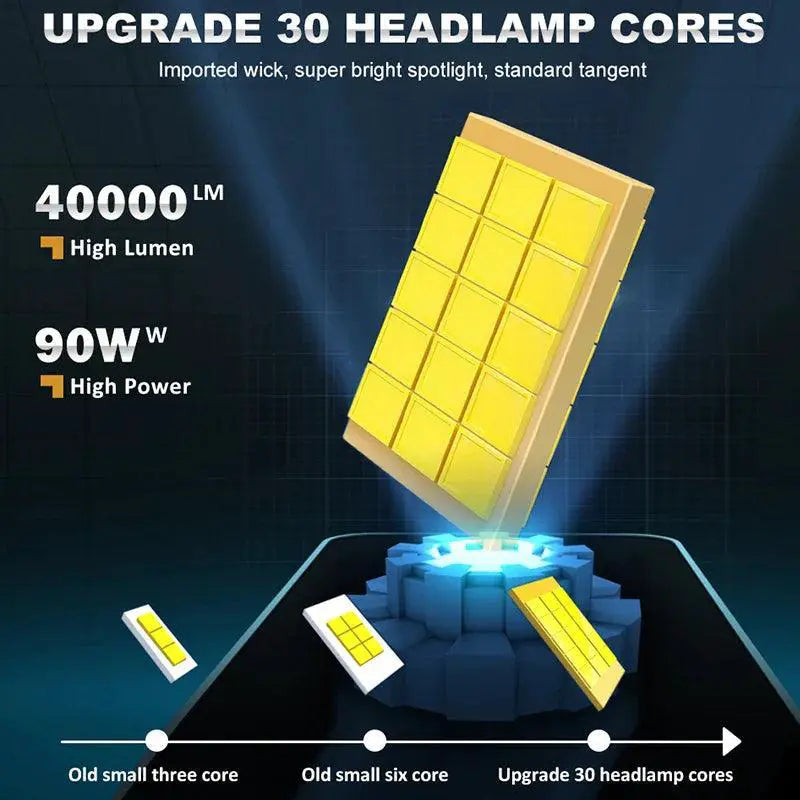 Bullvision LED Headlight Bulbs 80000 Lumens 90W Car Upgrade