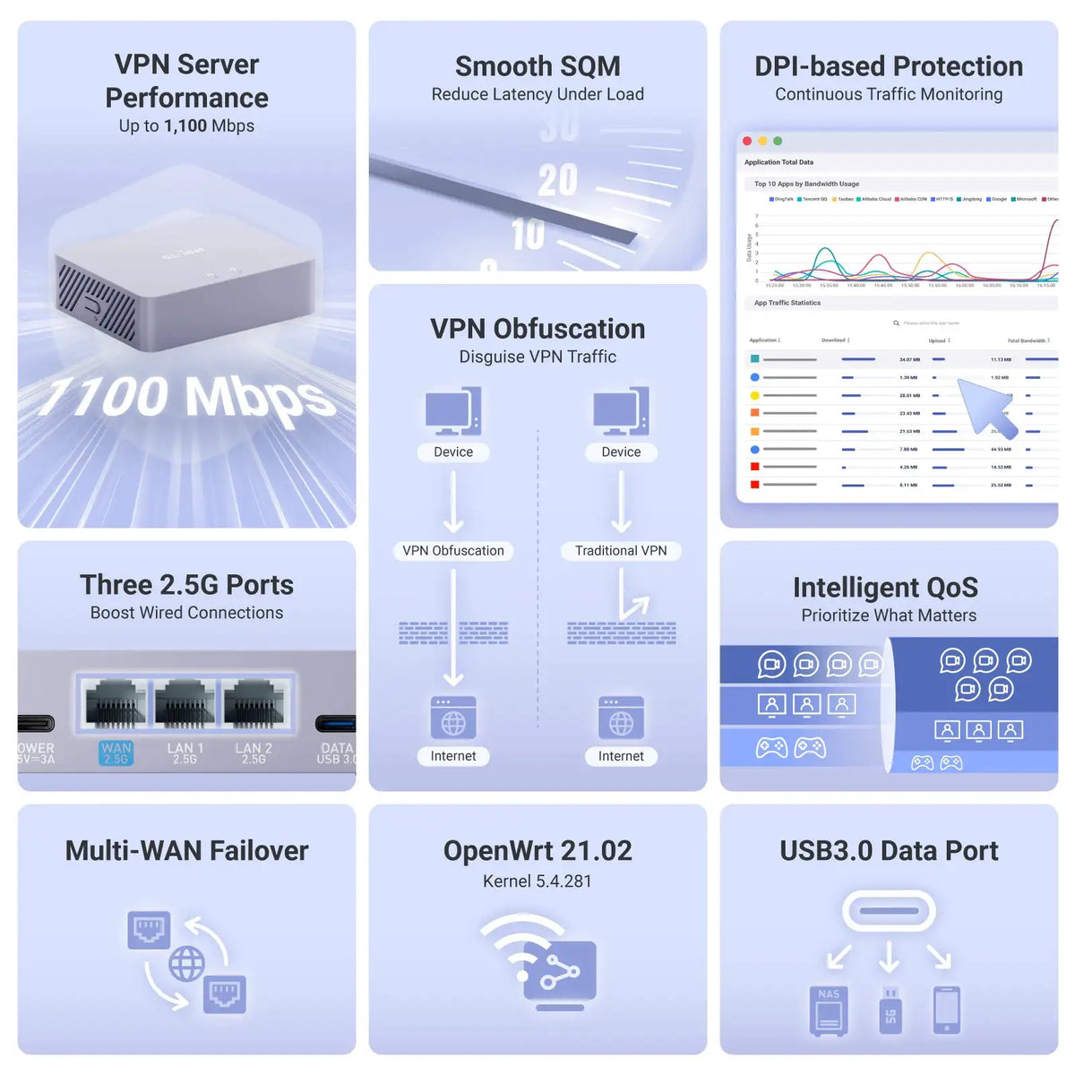 GL.iNet GL-MT5000 (Brume 3) Wired VPN Security Gateway, NO Wi-Fi, for Home Office and Remote Work High-Speed Up to 1100 Mbps hardware-accelerated VPN, 3x2.5GbE 