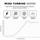 Vertical Wind Turbine Kit