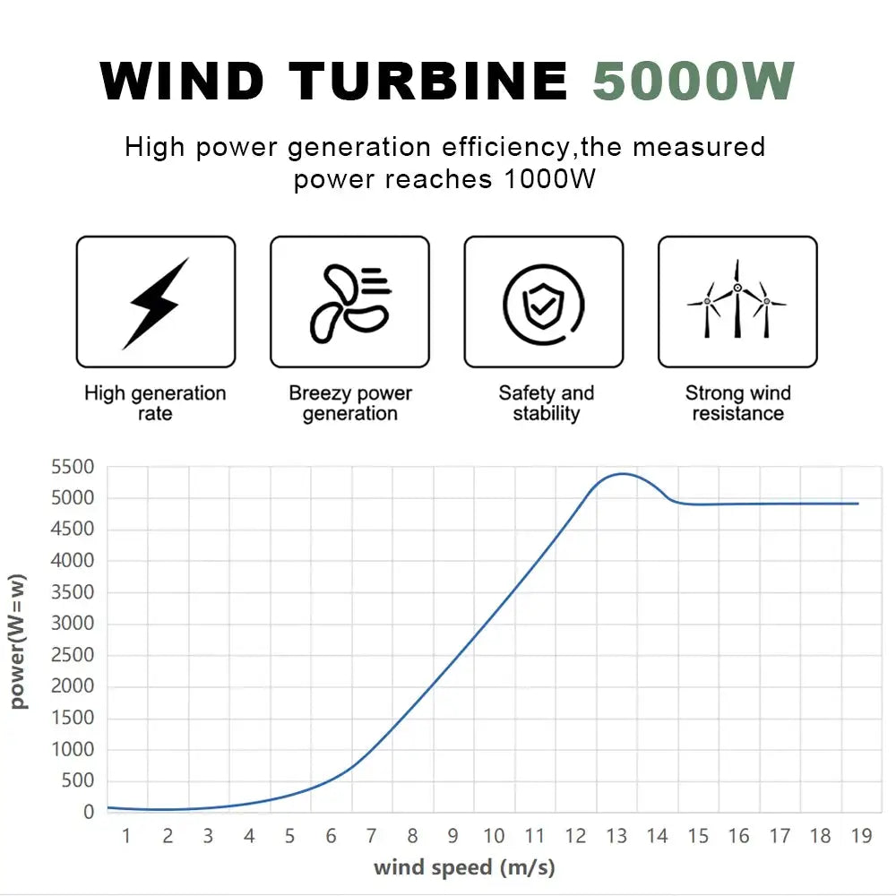 Vertical Wind Turbine Kit — product view 5