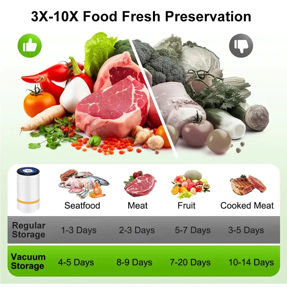 Electric Air Pump Handheld Automatic Air Pump Food Fresh-Keeping Rechargeable Vacuum Sealer with BPA-Free Vacuum Packaging Bag
