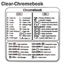 Boost PC Productivity with Essential Shortcut Stickers