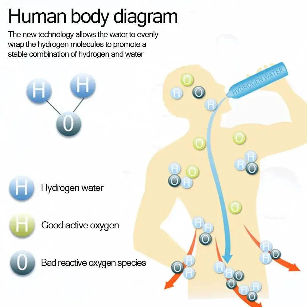 Hydrogen Rich Water Bottle Boost Cellular Health And Skin