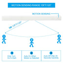 Wireless LED Night Light Motion Sensor Light For Closet