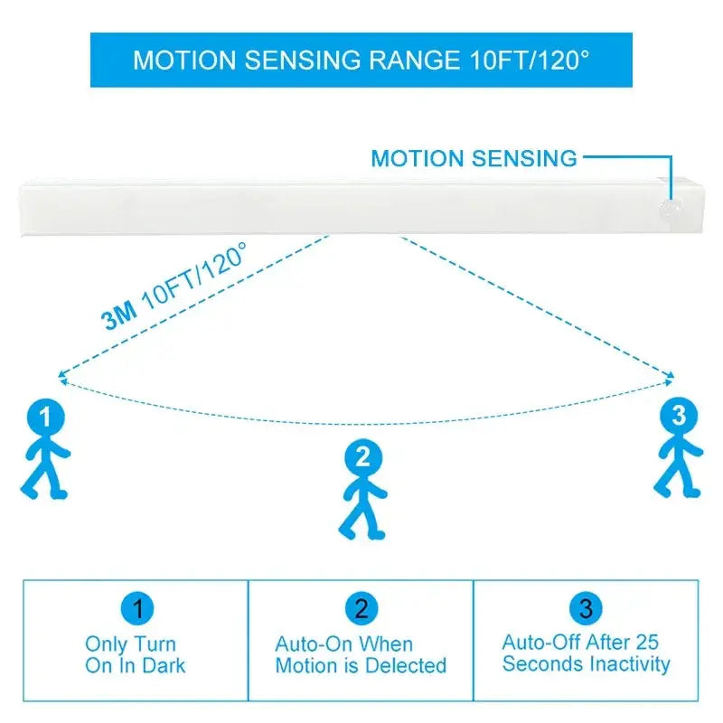 Wireless LED Night Light With Motion Sensor For Closet