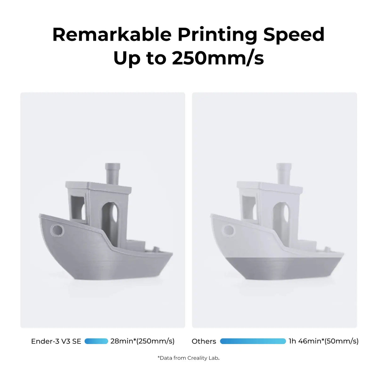 Creality Ender 3 V3 SE 3D Printer: 250mm/s High-Speed Printing with Sprite Direct Extruder, CR Touch Auto Leveling, Dual Z-Axis & Y Linear Shafts | Auto Filament Loading, Quick 3-Step Assembly
