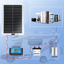 Reliable Solar Panel Kit