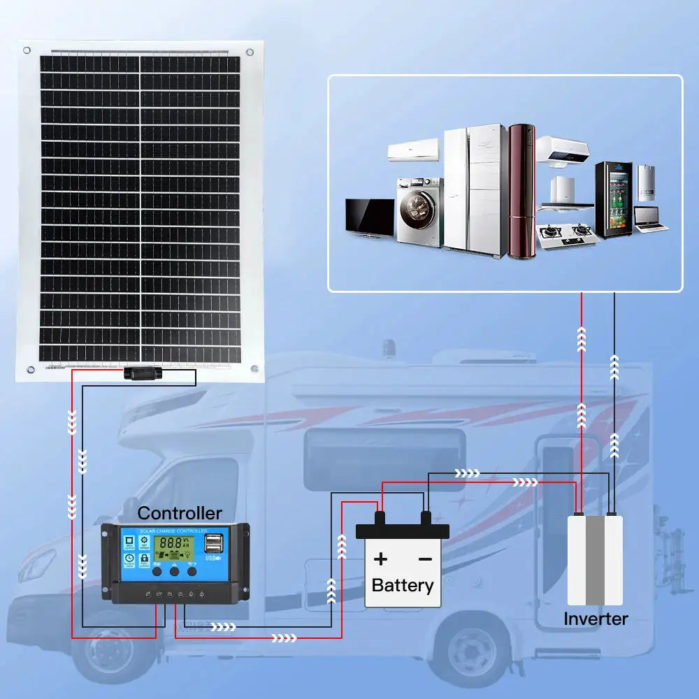 Reliable Solar Panel Kit — product view 6