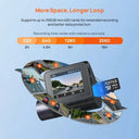 Clear Evidence Dash Cam for Daily Drives