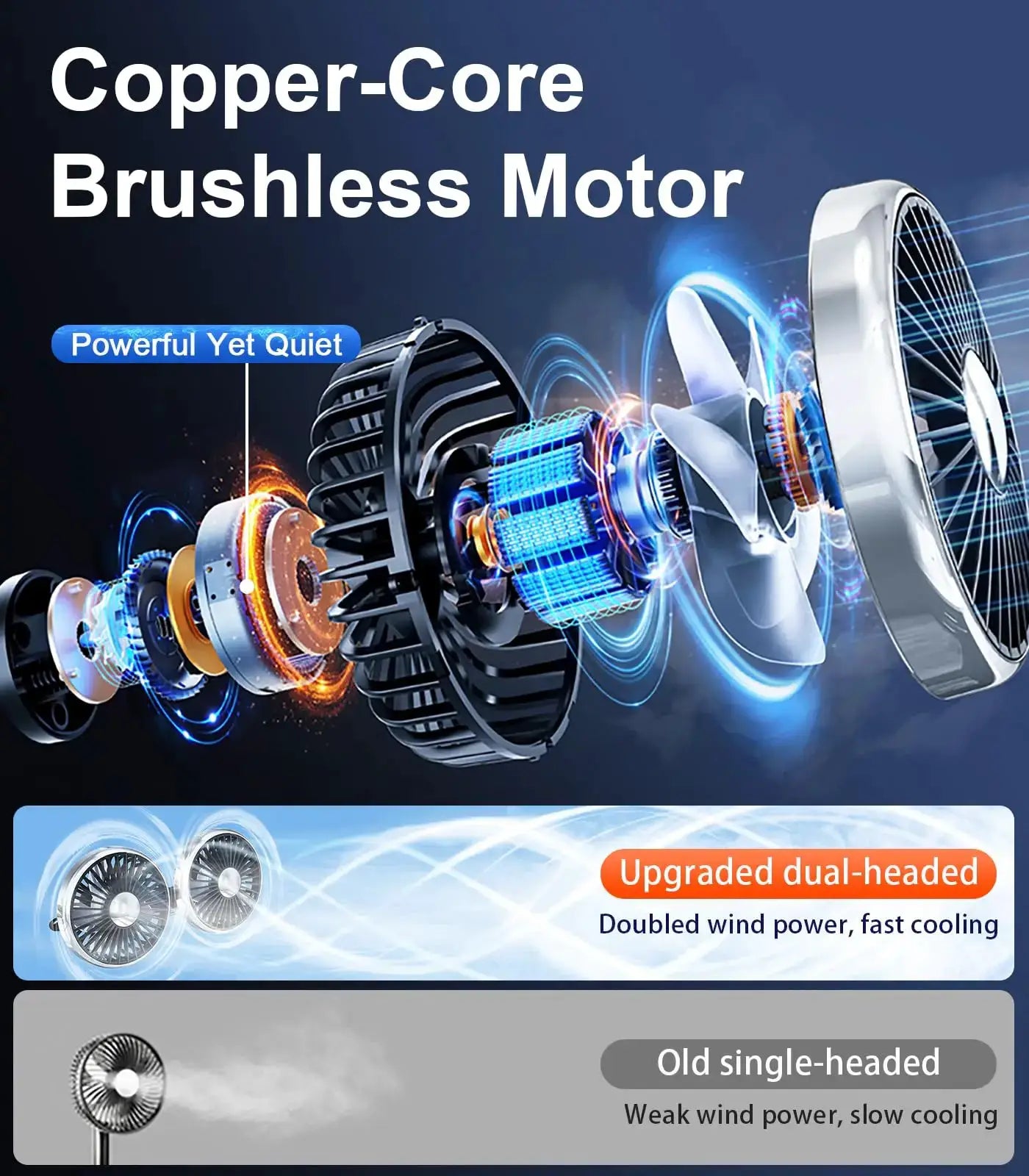 2026 Car Cooling Fan 360 Adjustable Dual Head Car Fan Low Noise Automotive Electric Fan Type C Charge for Dashboard RV Truck