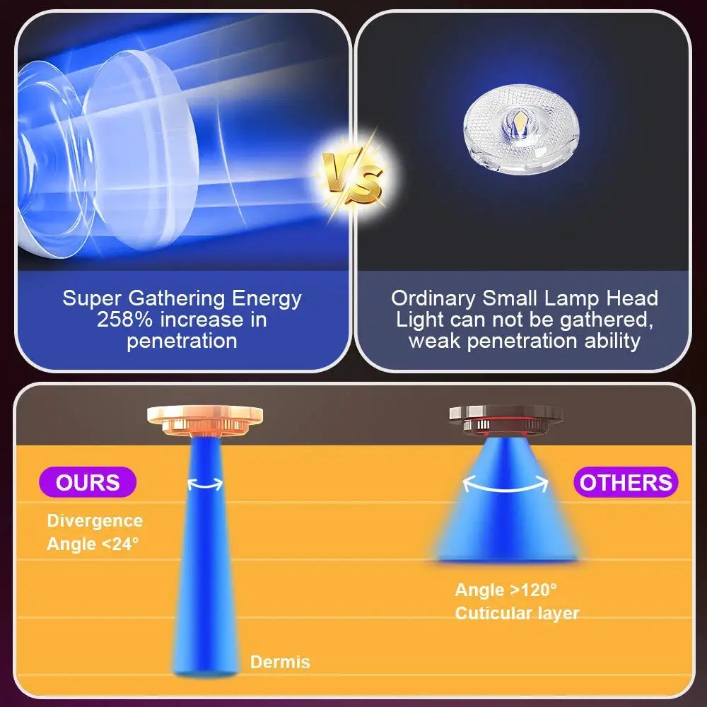 Tanning Lamp Blue Light Black Light Home Sunbathing with Foldable — product view 4