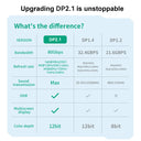 DisplayPort Cable
