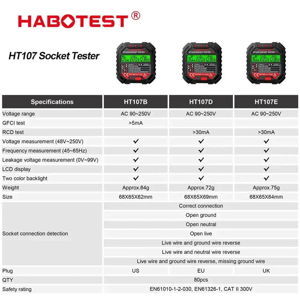 HABOTEST Pro Socket Tester EU Plug For Electrical Safety