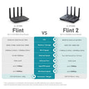 GL.iNet Flint home and office router, Wi-Fi Ethernet ports,Parental control