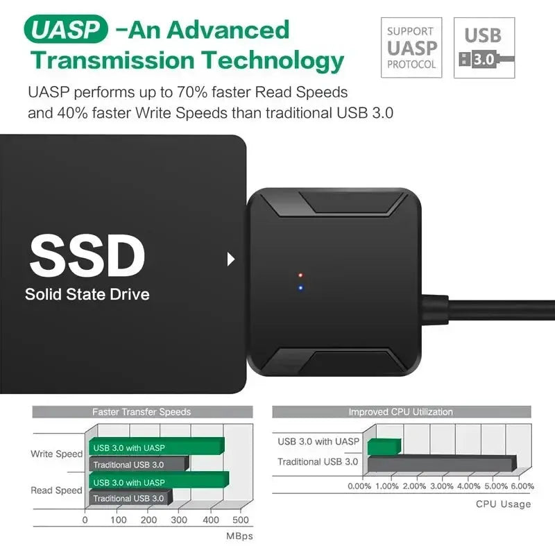 SATA To USB 3.0 Adapter Cable For 3.5 And 2.5 Inch SSD HDD