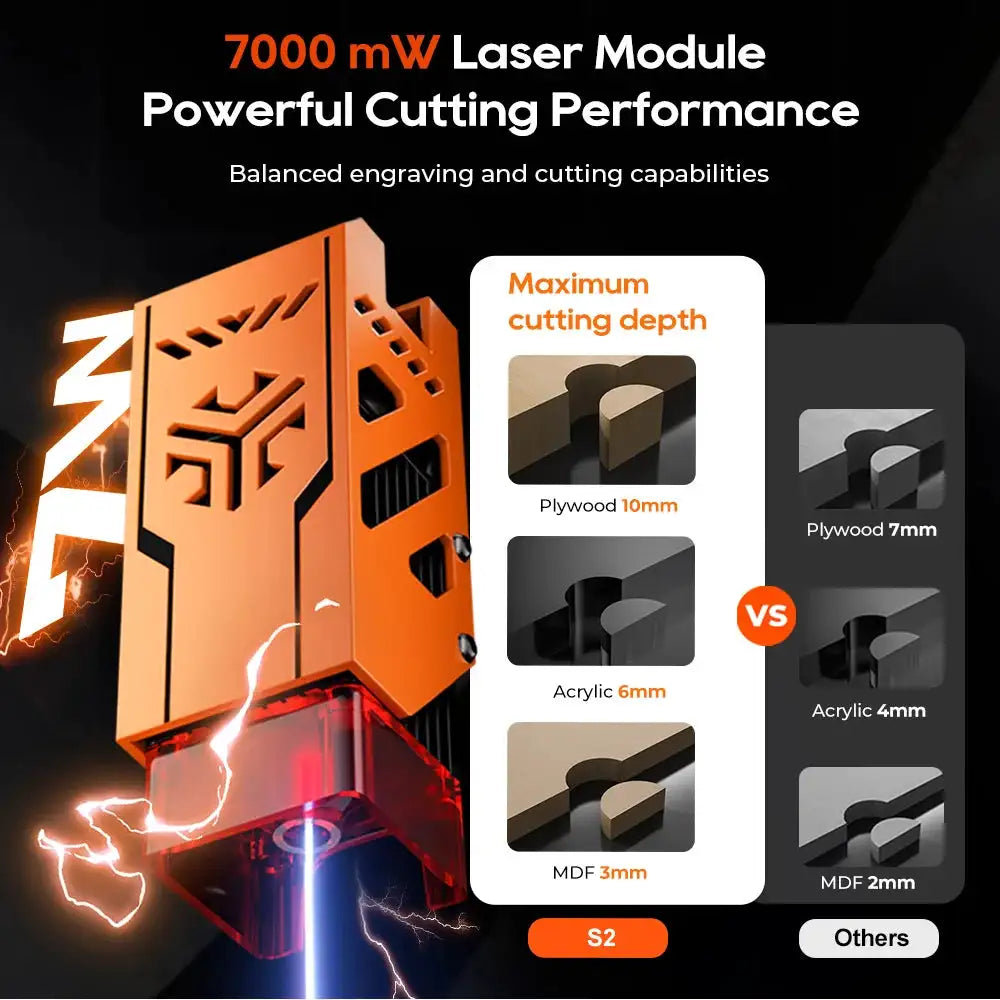 Acmer S2 Compact Laser Engraver 12W