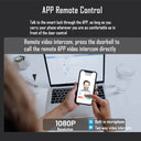 Smart Door Lock - Face Recognition Wifi