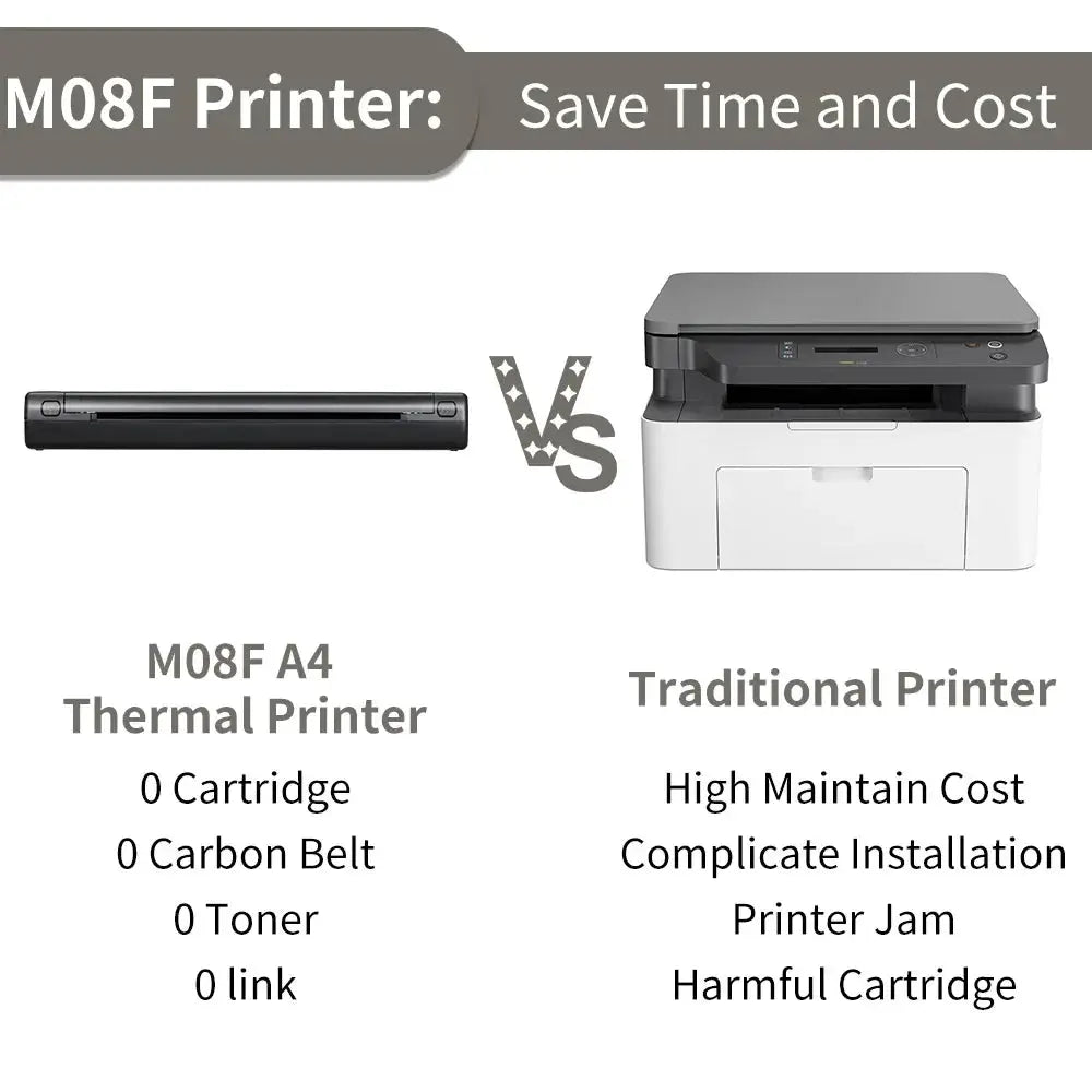 Phomemo M08F A4 Portable Thermal Printer For Travel