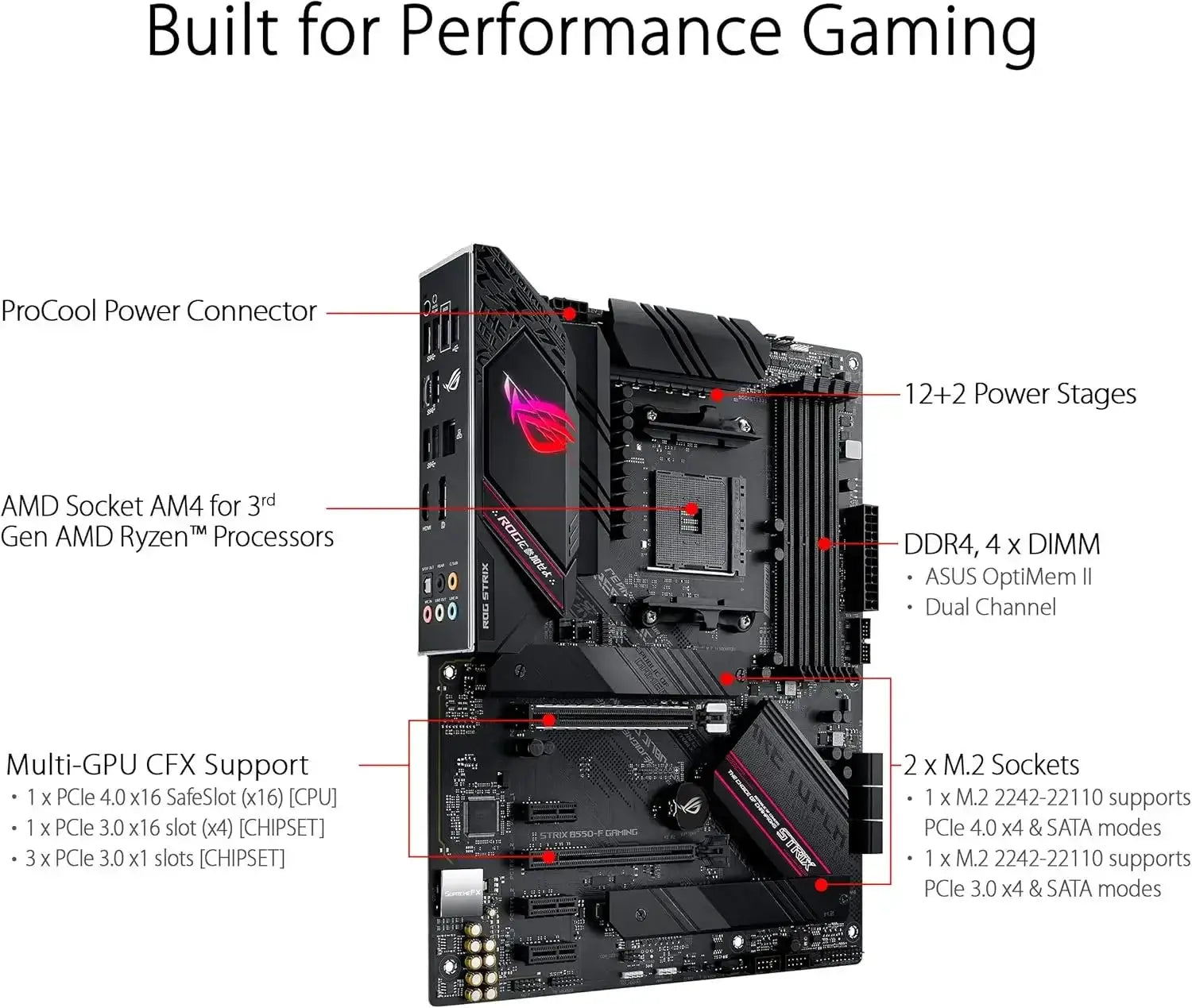 ASUS ROG Strix B550F Gaming WiFi AM4 Motherboard Ryzen