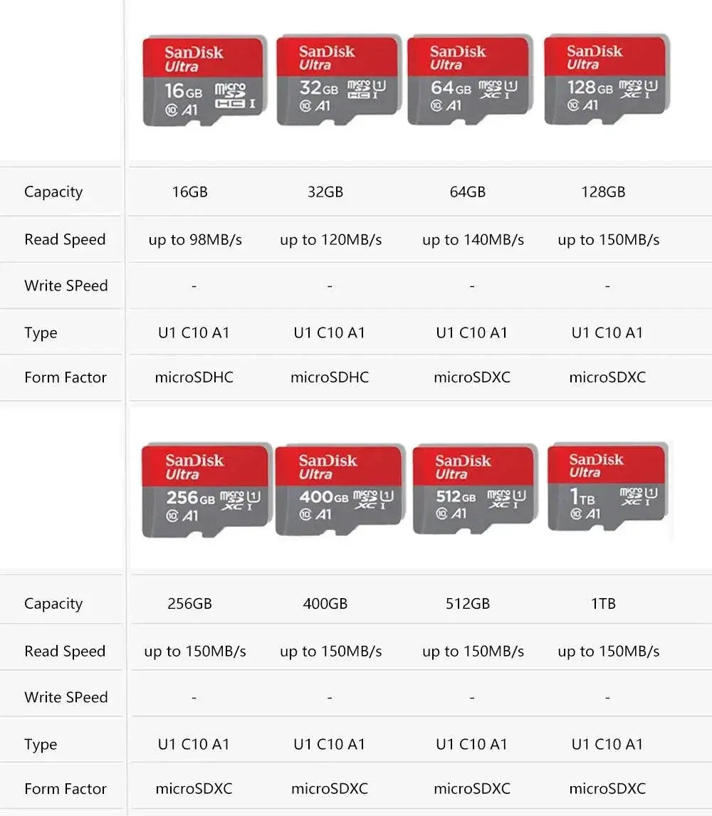 SanDisk Ultra Micro SD Card 64GB High Speed Storage